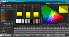 ColorChecker pre-calibration