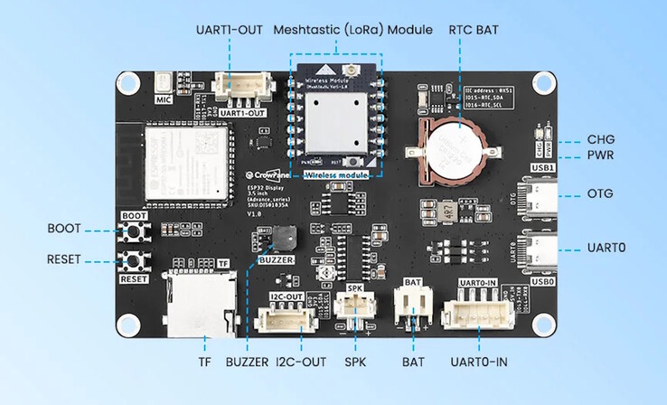 Há várias opções de conectividade