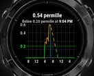 O aplicativo Alcogram é compatível com vários relógios inteligentes da Garmin