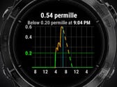 O aplicativo Alcogram é compatível com vários relógios inteligentes da Garmin