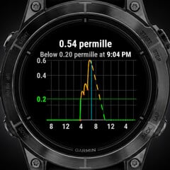 O aplicativo Alcogram é compatível com vários relógios inteligentes da Garmin