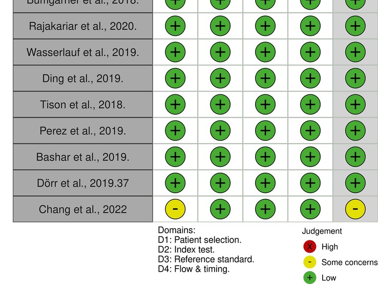 A seleção dos estudos a serem considerados é de fundamental importância para a validade da metanálise; certas limitações dos estudos individuais também devem ser levadas em conta. (Trecho, fonte da imagem: Barrera N et al.)