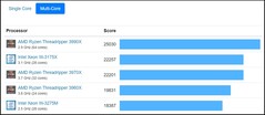 Gráfico multi-core. (Fonte de imagem: Geekbench)