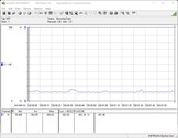 Consumo de energia - Sistema de teste (ocioso)