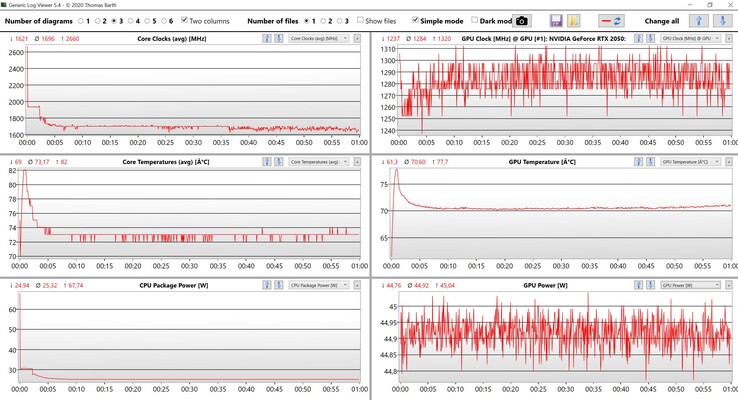 Teste de estresse de dados CPU/GPU