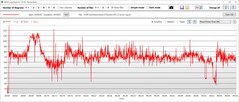 Consumo de energia da GPU