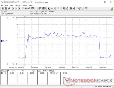 Consumo de energia durante o teste 3DMark 06 Voltar ao teste Proxycon