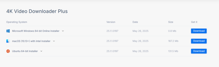 4K Video Downloader (Fonte da imagem: Antony Muchiri)