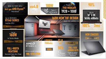 Especificações do ASUS TUF Gaming A16. (Fonte: ASUS)