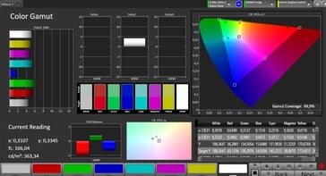 Espaço de cor (perfil: padrão, espaço de cor alvo: P3)