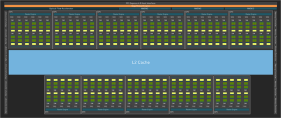 Diagrama de blocos da GPU RTX 4090 AD102. (Fonte da imagem: Nvidia)