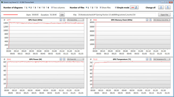 GPU information while playing The Witcher 3