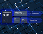 O modem Snapdragon X70 5G usa IA para melhorar a produtividade e a eficiência energética. (Fonte de imagem: Qualcomm)