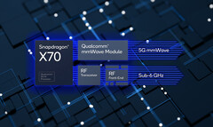 O modem Snapdragon X70 5G usa IA para melhorar a produtividade e a eficiência energética. (Fonte de imagem: Qualcomm)