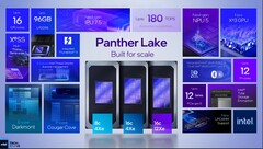 Intel Panther Lake finalmente tem uma data de lançamento oficial (fonte da imagem: Intel)