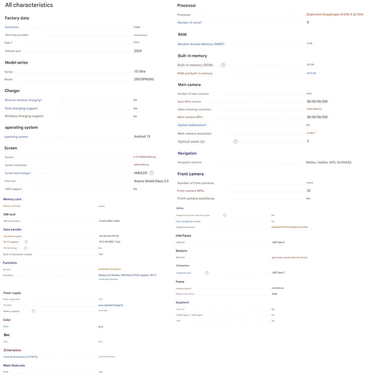 As especificações compartilhadas na listagem (Fonte da imagem: mobiltelefon.ru - tradução automática)