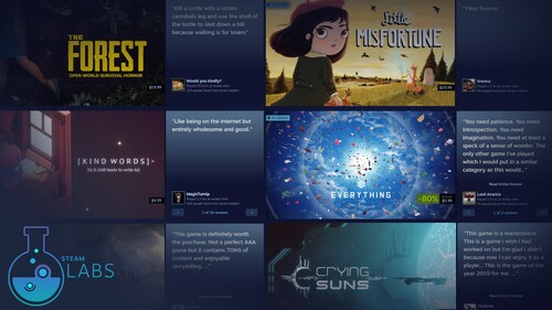 As recomendações da Comunidade Steam são mostradas
