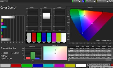 Espaço de cores CalMAN sRGB