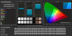 CalMAN - ColorChecker (calibrated)