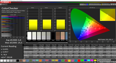 CalMAN ColorChecker