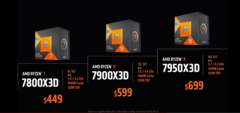 A AMD alegou que o Ryzen 9 7950X3D vencerá confortavelmente o Core i9-13900K nos jogos. (Fonte: AMD)