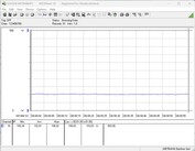 Consumo de energia do nosso sistema de teste (inativo)