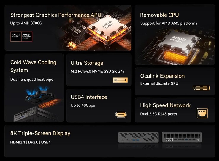 O Minisforum MS-A1 apresenta uma impressionante variedade de portas, mas não possui rede 10 G. (Fonte da imagem: Miniforum)
