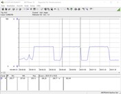 Sistema de teste de consumo de energia (Cinebench-R15-Multi)