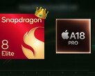 O Snapdragon 8 Elite consolida seu domínio sobre o A18 Pro no desempenho da GPU. (Fonte da imagem: Apple, Qualcomm, Geekerwan)