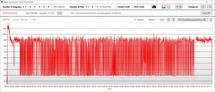 Desempenho do consumo de energia da CPU