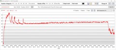 Temperaturas da GPU
