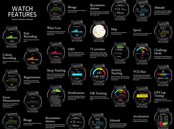 Características do Bugatti smartwatch. (Fonte da imagem: Kickstarter - editado)