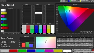 Espaço de cores CalMAN DCI P3