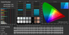 CalMAN: ColorChecker (uncalibrated)