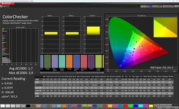 Cores (modo de cor: Normal, temperatura de cor: Padrão, espaço de cor alvo: sRGB)