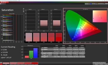 Saturação de cores (Gama alvo: sRGB; perfil: padrão de fábrica)