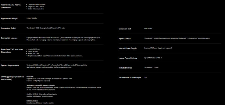 Especificações completas do dock eGPU (Fonte da imagem: Razer)