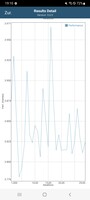 GFXBench Akkutest T-Rex