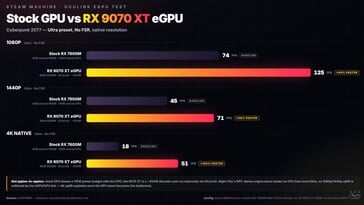 Em Cyberpunk 2077.