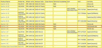 Números e detalhes dos modelos Xperia 1 VI e 10 VI. (Fonte da imagem: memn0ck)