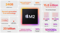 Apple M2 - Características. (Fonte: Apple)