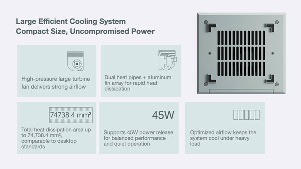 (Fonte da imagem: Ayaneo)