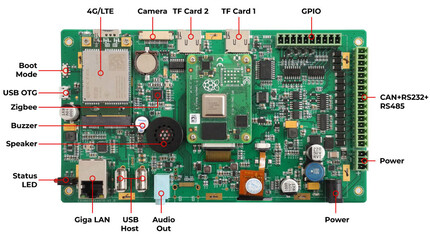 A placa de expansão Industrial Pi CM4-70-EM. (Fonte da imagem: Chipsee)