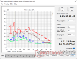 FurMark Stress: Verde - Ambiente; Azul - Ocioso; Marrom - Silencioso BIOS; Vermelho - Amplificar BIOS