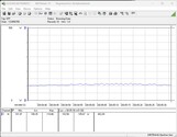 Sistema de teste de consumo de energia (inativo)