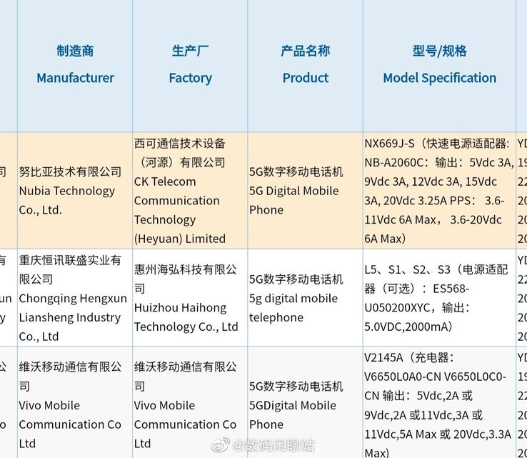 Nubia obtém o que parece ser outra variante do RedMagic 6 através de testes 3C. (Fonte: Digital Chat Station)