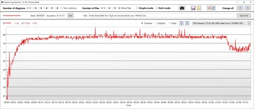 Temperatura da CPU