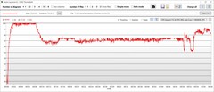 Temperatura da CPU