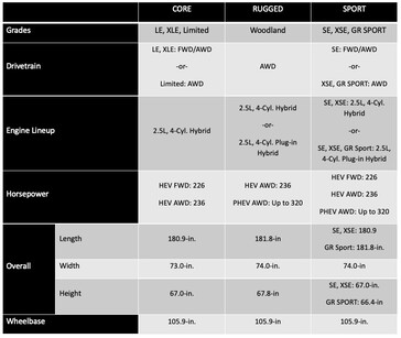 especificações do Toyota RAV4 2026