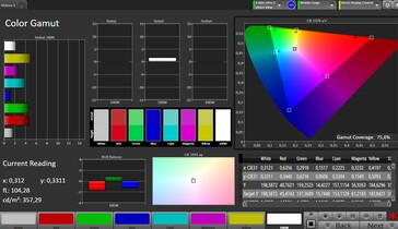 Espaço de cores CalMAN DCI-P3